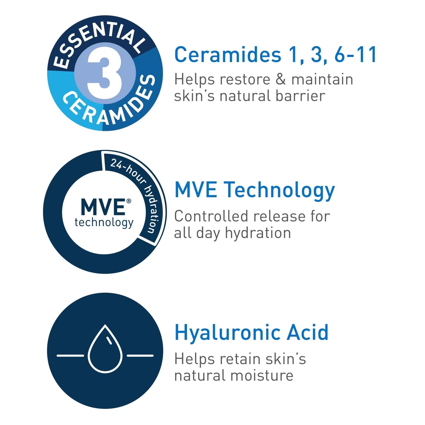 CeraVe Hydrating Facial Cleanser (12 fl. oz.) - Nourishing Cleanser for Moisturized, Healthy Skin